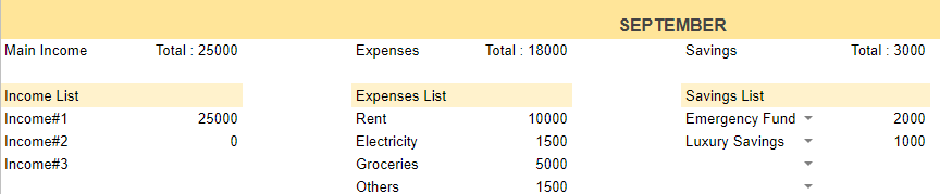 Excel sheet for final budget